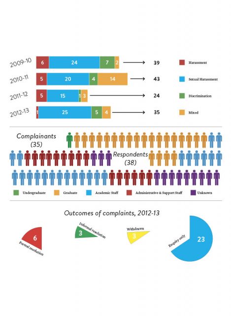 harassmentinfographic